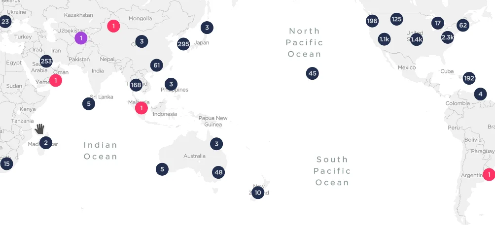 network reports