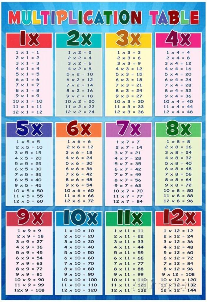 multiplication table